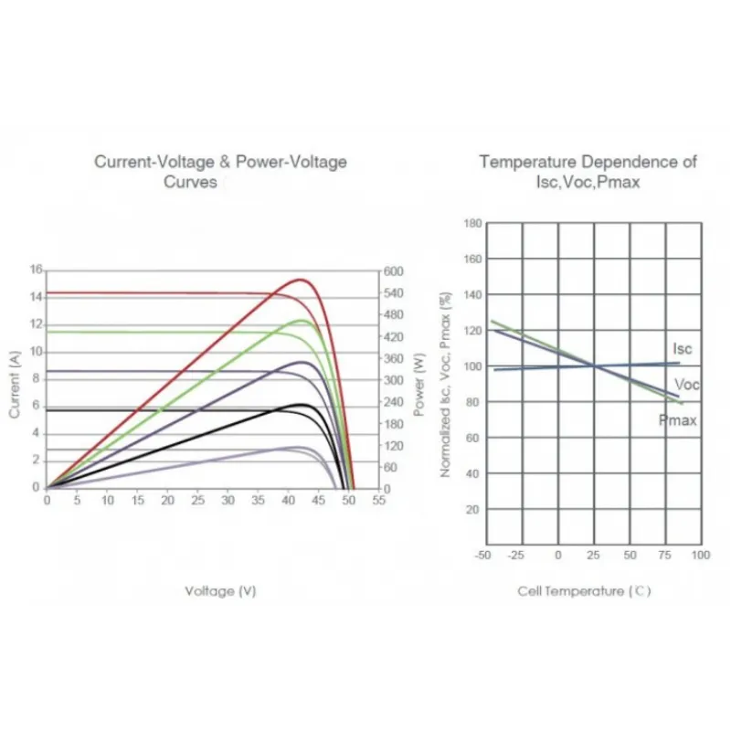 Jinko Solar JKM585N-72HL4-V N-Type_4-800x800.webp